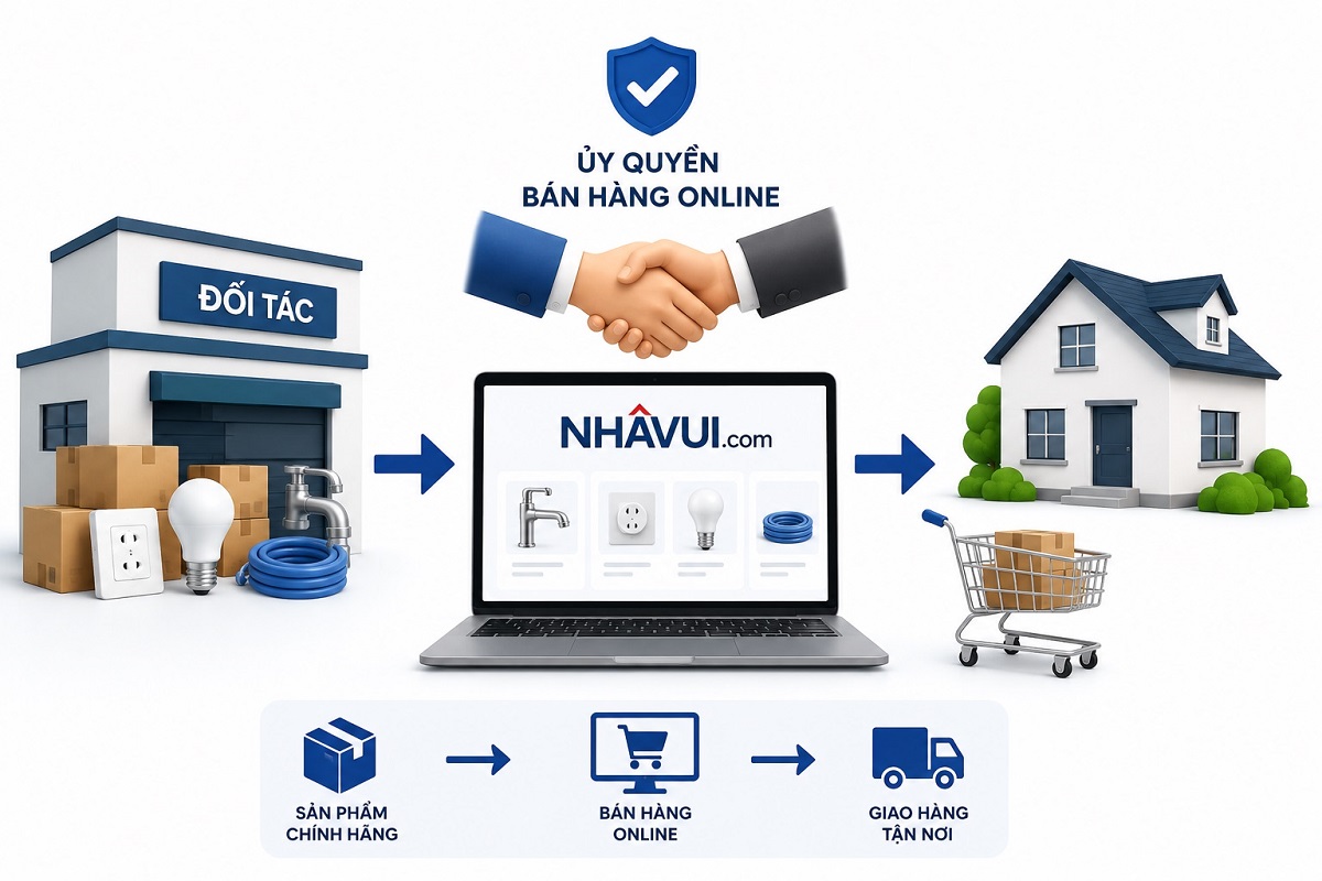 Ủy quyền bán hàng Online